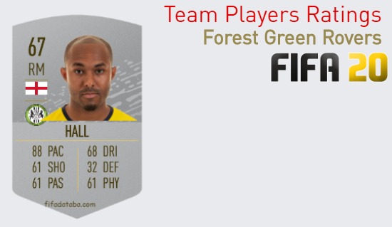 Forest Green Rovers FIFA 20 Team Players Ratings