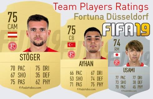 Fortuna Düsseldorf FIFA 19 Team Players Ratings
