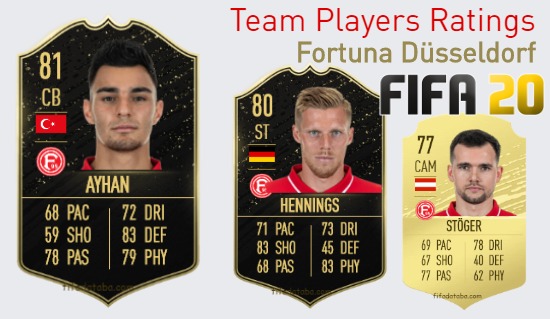 Fortuna Düsseldorf FIFA 20 Team Players Ratings