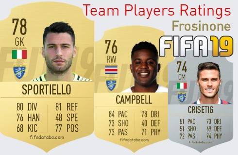Frosinone FIFA 19 Team Players Ratings