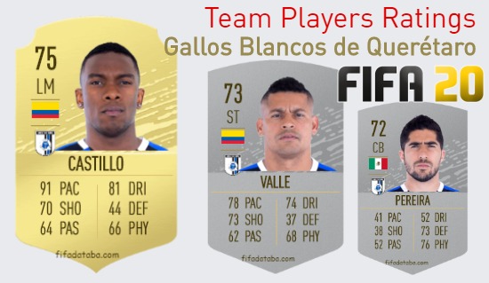 Gallos Blancos de Querétaro FIFA 20 Team Players Ratings