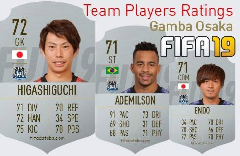 Gamba Osaka FIFA 19 Team Players Ratings