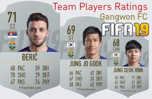 Gangwon FC FIFA 19 Team Players Ratings