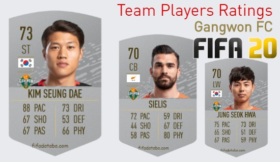 Gangwon FC FIFA 20 Team Players Ratings