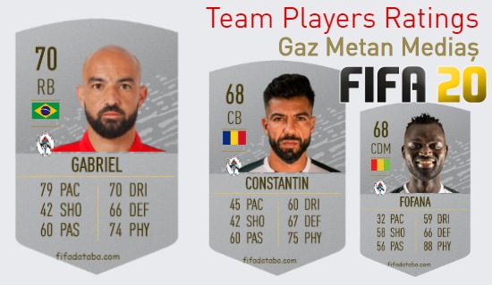 Gaz Metan Mediaş FIFA 20 Team Players Ratings