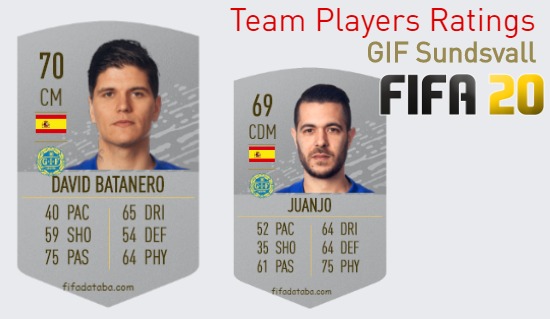 GIF Sundsvall FIFA 20 Team Players Ratings