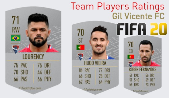 Gil Vicente FC FIFA 20 Team Players Ratings