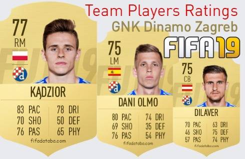 GNK Dinamo Zagreb FIFA 19 Team Players Ratings
