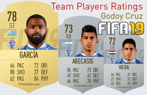 Godoy Cruz FIFA 19 Team Players Ratings