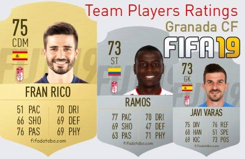 Granada CF FIFA 19 Team Players Ratings