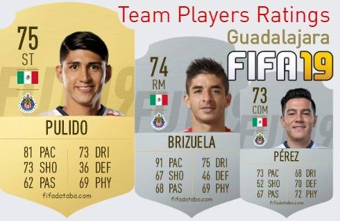 Guadalajara FIFA 19 Team Players Ratings