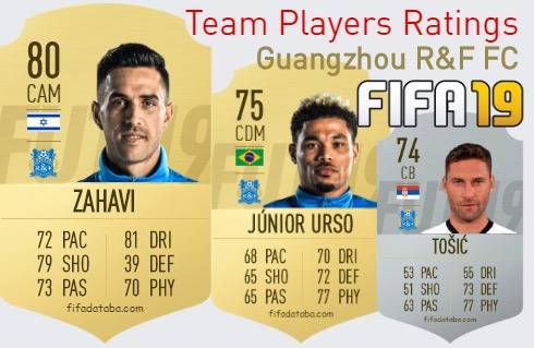 Guangzhou R&F FC FIFA 19 Team Players Ratings