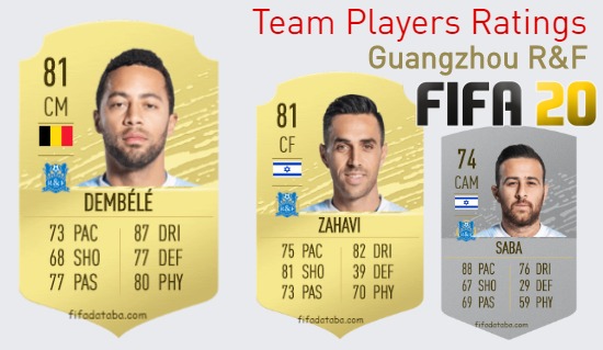 Guangzhou R&F FIFA 20 Team Players Ratings