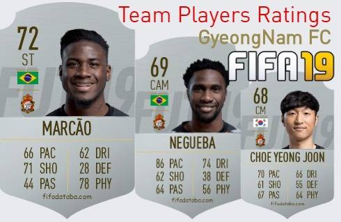 GyeongNam FC FIFA 19 Team Players Ratings