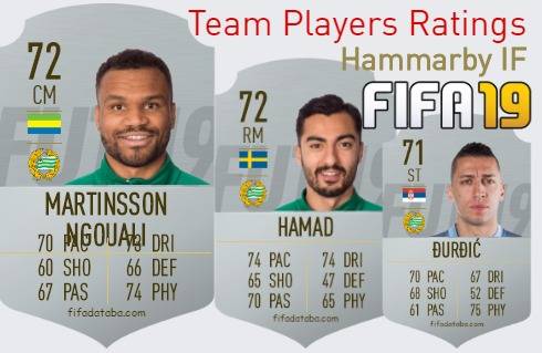 Hammarby IF FIFA 19 Team Players Ratings