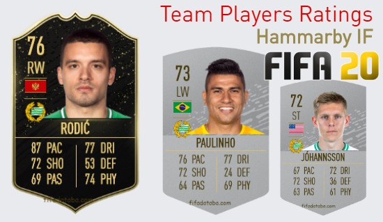 Hammarby IF FIFA 20 Team Players Ratings