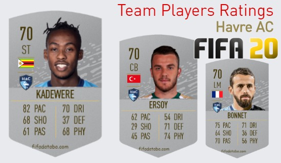 Havre AC FIFA 20 Team Players Ratings