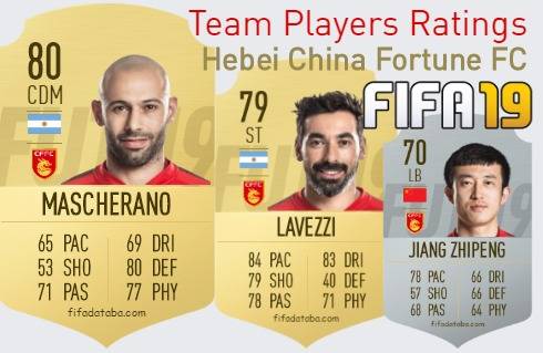 Hebei China Fortune FC FIFA 19 Team Players Ratings