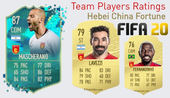 Hebei China Fortune FIFA 20 Team Players Ratings