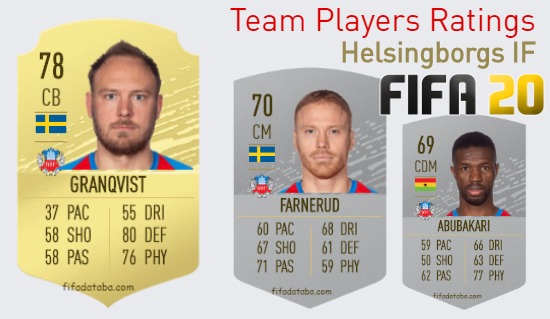 Helsingborgs IF FIFA 20 Team Players Ratings