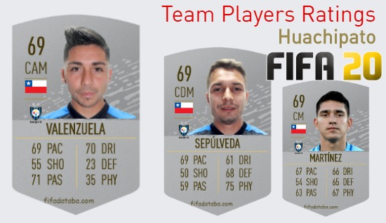 Huachipato FIFA 20 Team Players Ratings