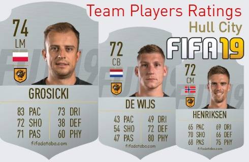 Hull City FIFA 19 Team Players Ratings