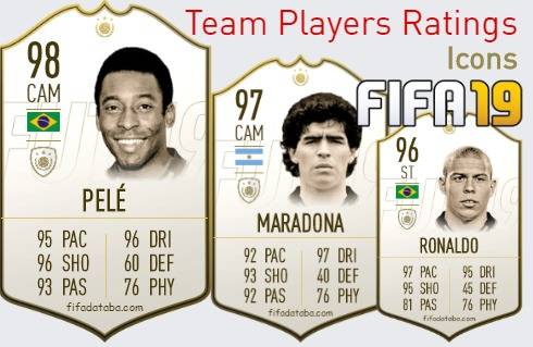 Icons FIFA 19 Team Players Ratings