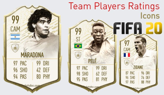 Icons FIFA 20 Team Players Ratings