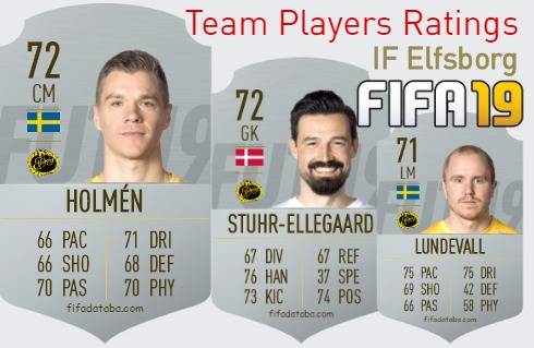 IF Elfsborg FIFA 19 Team Players Ratings