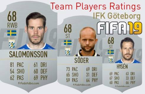 IFK Göteborg FIFA 19 Team Players Ratings