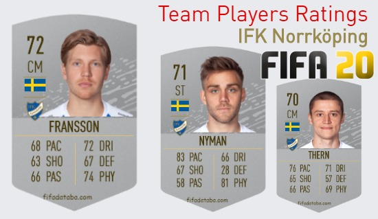 IFK Norrköping FIFA 20 Team Players Ratings