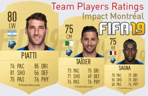 Impact Montréal FIFA 19 Team Players Ratings