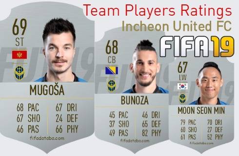 Incheon United FC FIFA 19 Team Players Ratings