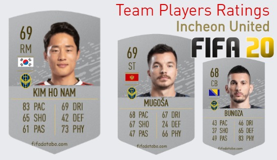 Incheon United FIFA 20 Team Players Ratings