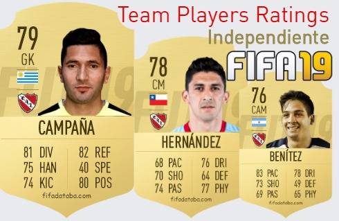 Independiente FIFA 19 Team Players Ratings