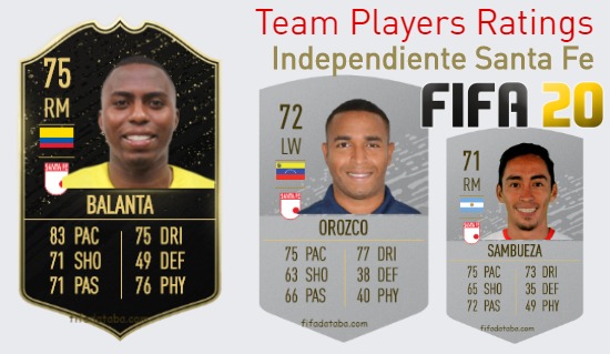 Independiente Santa Fe FIFA 20 Team Players Ratings