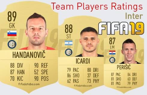 Inter FIFA 19 Team Players Ratings