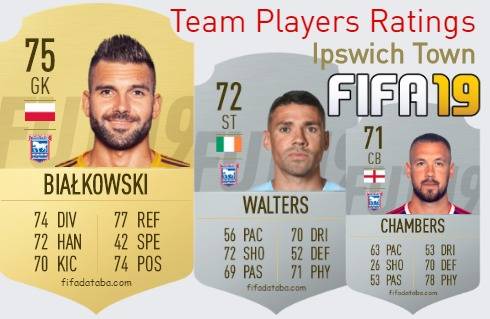 Ipswich Town FIFA 19 Team Players Ratings