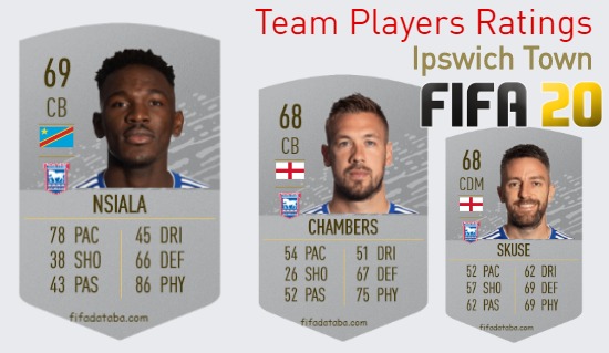 Ipswich Town FIFA 20 Team Players Ratings