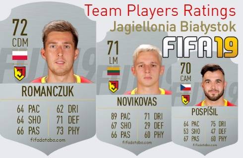 Jagiellonia Białystok FIFA 19 Team Players Ratings