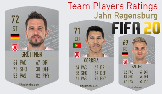 Jahn Regensburg FIFA 20 Team Players Ratings