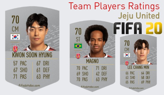 Jeju United FIFA 20 Team Players Ratings