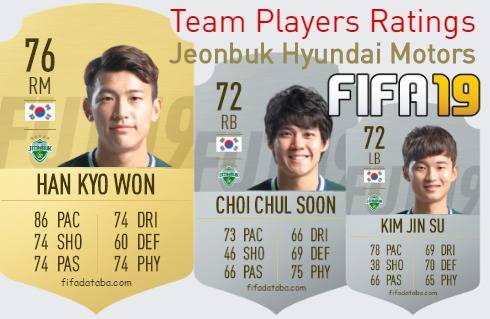 Jeonbuk Hyundai Motors FIFA 19 Team Players Ratings