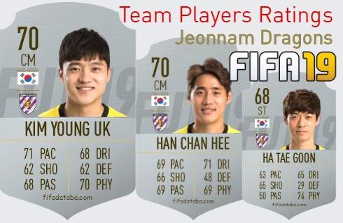 Jeonnam Dragons FIFA 19 Team Players Ratings