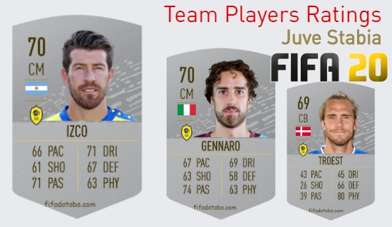 Juve Stabia FIFA 20 Team Players Ratings