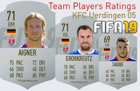 KFC Uerdingen 05 FIFA 19 Team Players Ratings