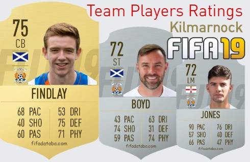Kilmarnock FIFA 19 Team Players Ratings