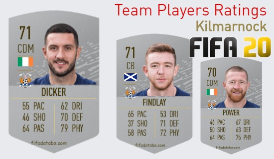 Kilmarnock FIFA 20 Team Players Ratings