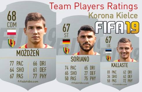 Korona Kielce FIFA 19 Team Players Ratings