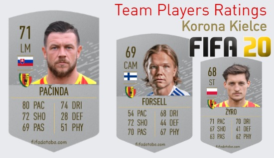 Korona Kielce FIFA 20 Team Players Ratings